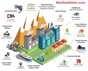 Worthwhile Industries